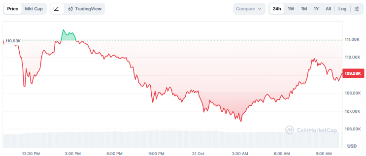 Rp18 Triliun Kripto Terlikuidasi Meski The Fed Pangkas Suku Bunga, Ini Alasannya image 0