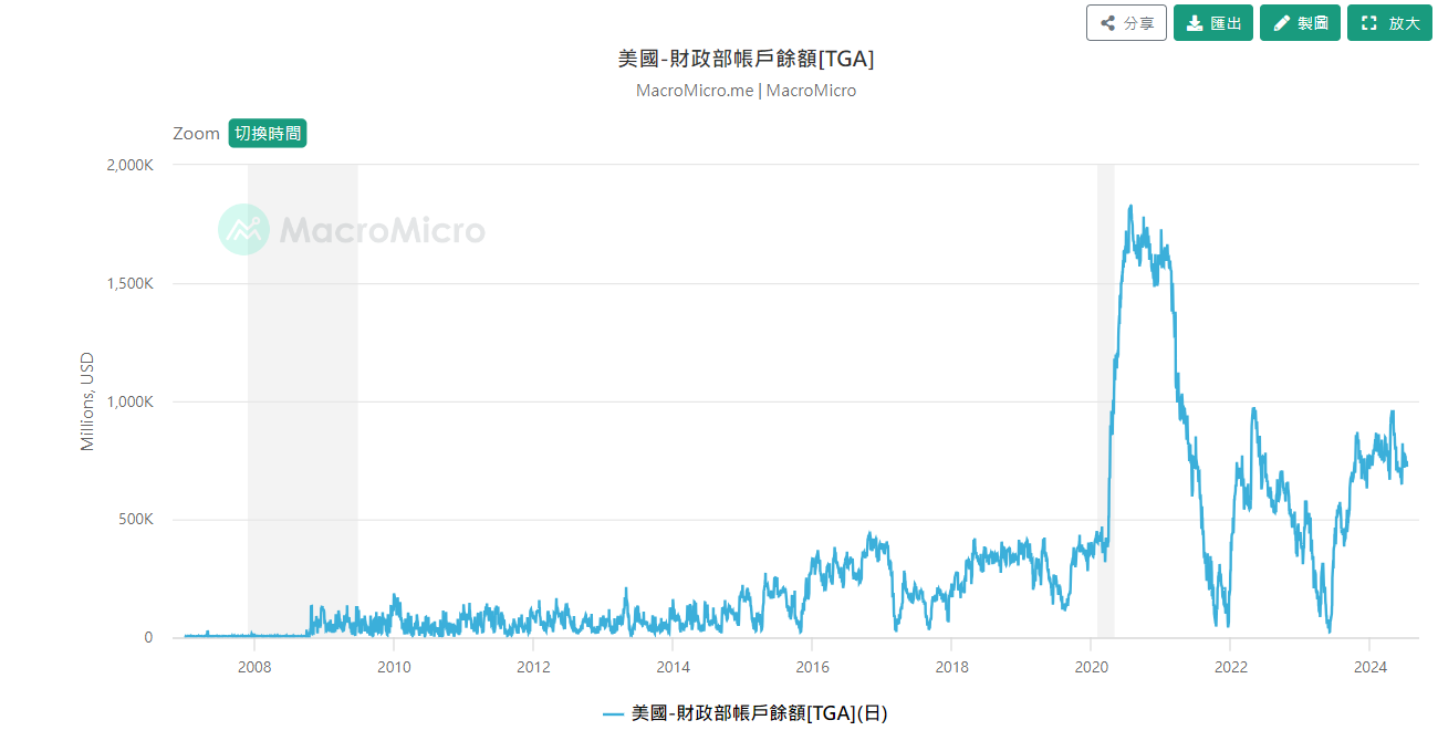 宏觀經濟數據與比特幣價格的多層次影響？！（上） image 4