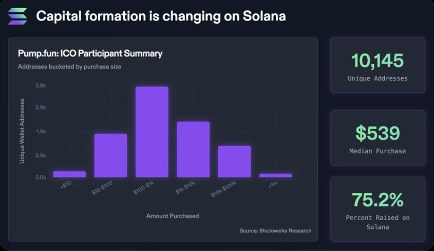 Может ли цена Solana взлететь до $400, когда капитал хлынет на ICO image 1
