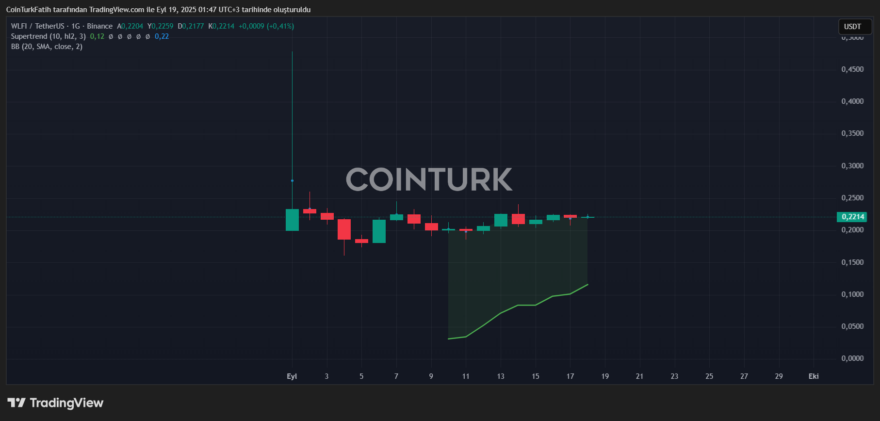 Dive into the Crypto World: PUMP and WLFI Coins Soar with Unmatched Potential image 2
