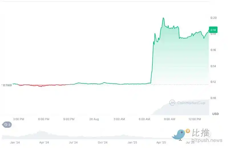 美国商务部「上链」：Chainlink和Pyth吃到政商结合红利 image 2