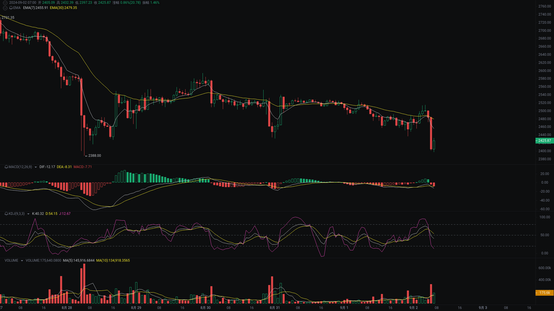 小A晨间分析:BTC、ETH、SOL行情分析来袭 image 1