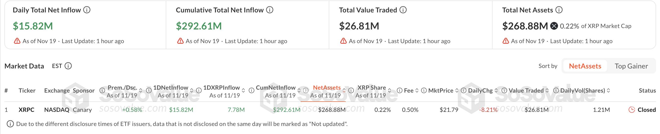 Bitwise ra mắt quỹ ETF XRP trên sàn NYSE image 1