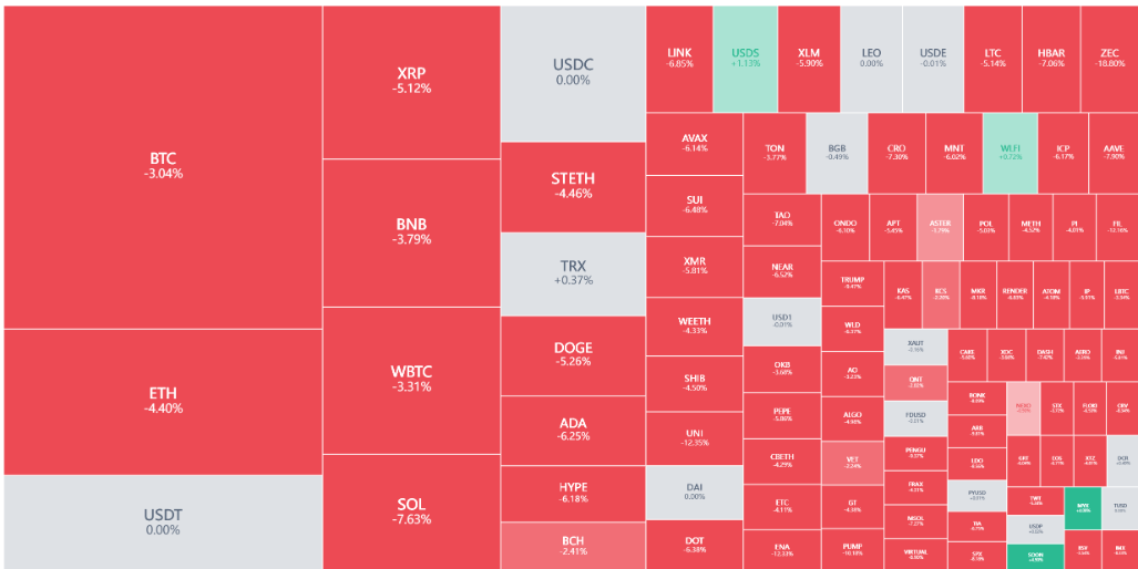 加密雪崩：三大风暴席卷，15万投资者爆仓！ image 1