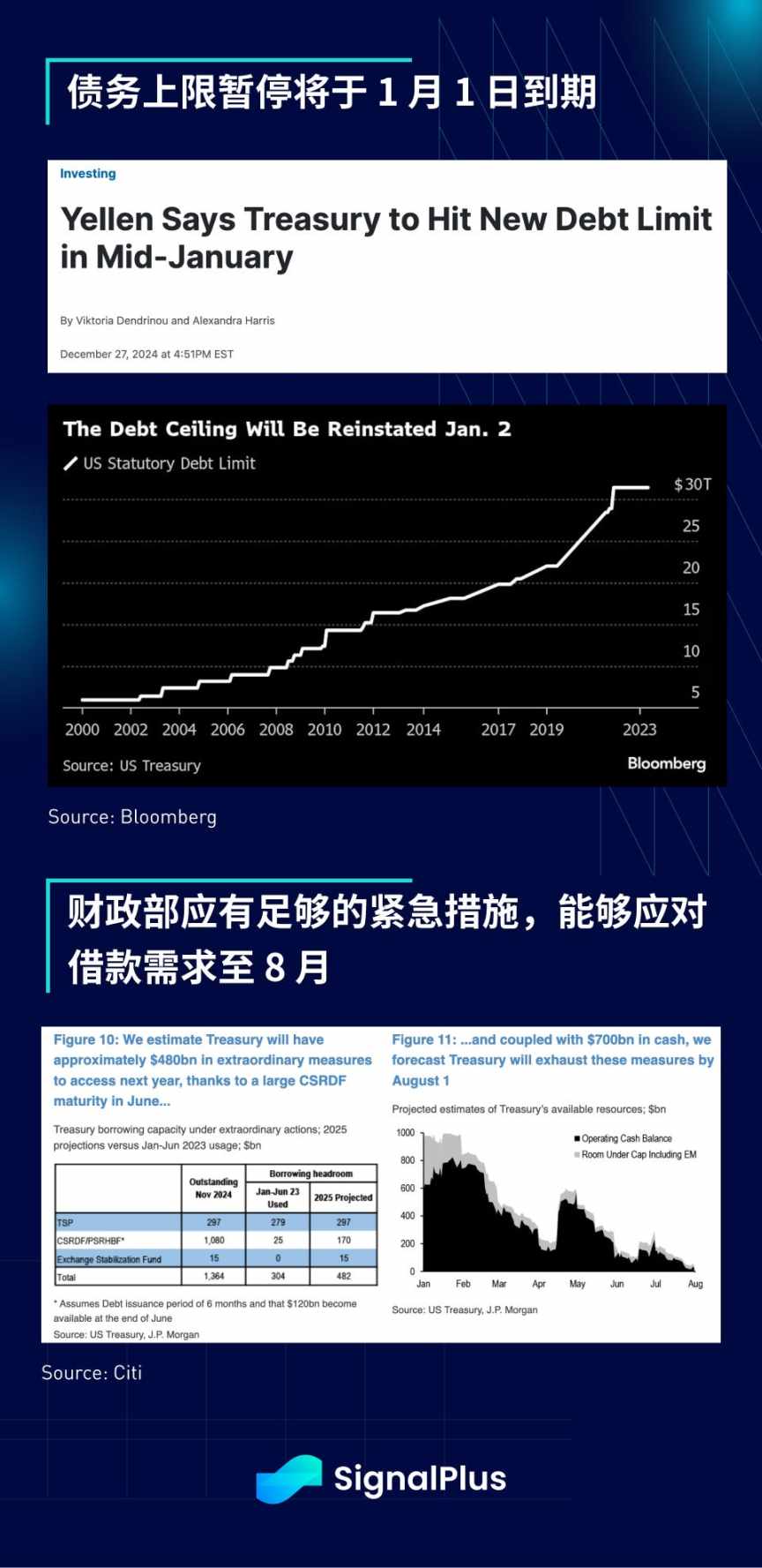 SignalPlus 宏观分析特别版: The Xmas Grinch image 7