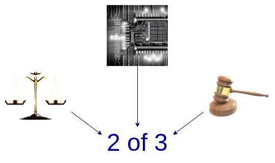 Possible futures for the Ethereum protocol, part 2: The Surge image 8