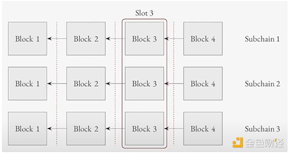 Vitalik: イーサリアムの The Scourge フェーズの主な目標 image 4