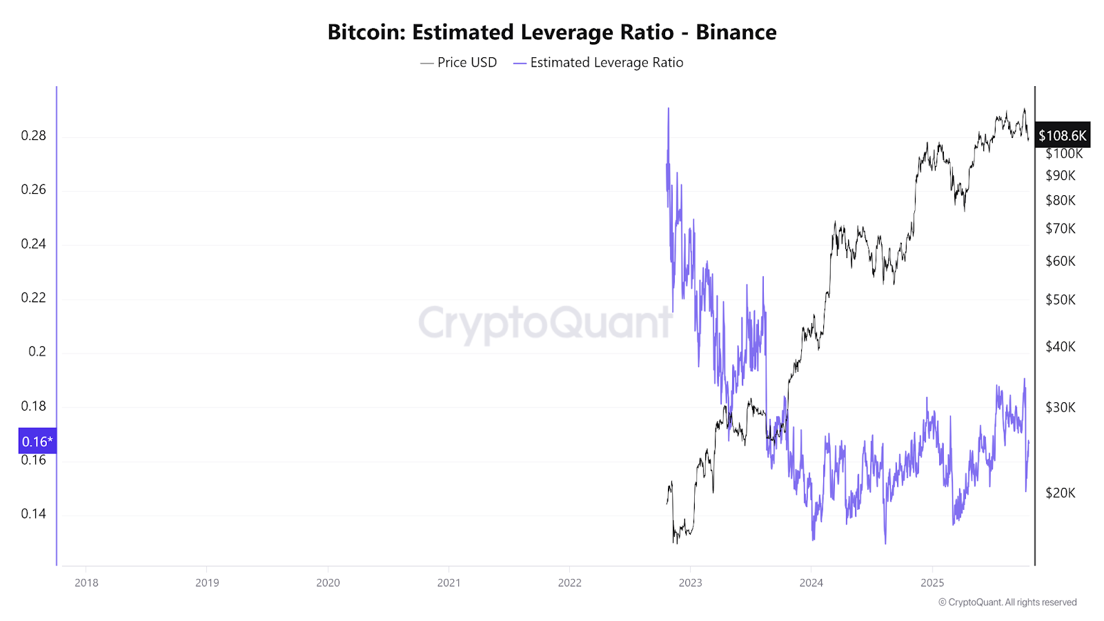 Прогноз цены Zcash: ралли Zcash набирает обороты, а открытый интерес достигает годового максимума image 2