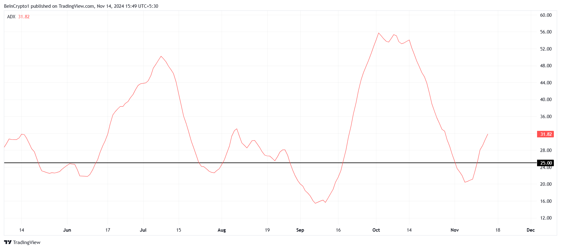 SUI обновил ATH, утерев нос скептикам image 1