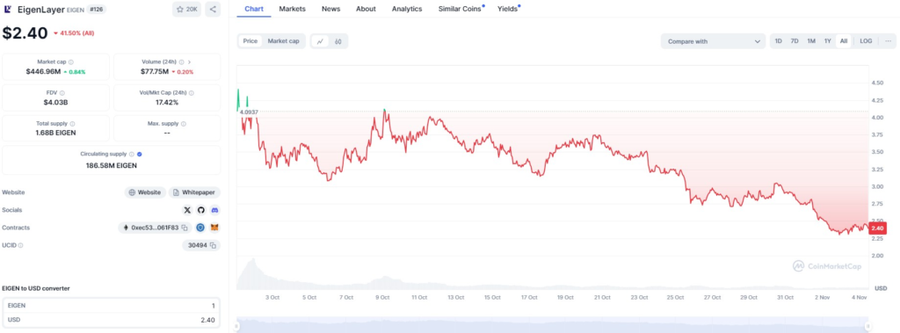 EigenLayer dan P2P.org Kerja Sama Tawarkan Hasil Restaking yang Lebih Menarik image 1