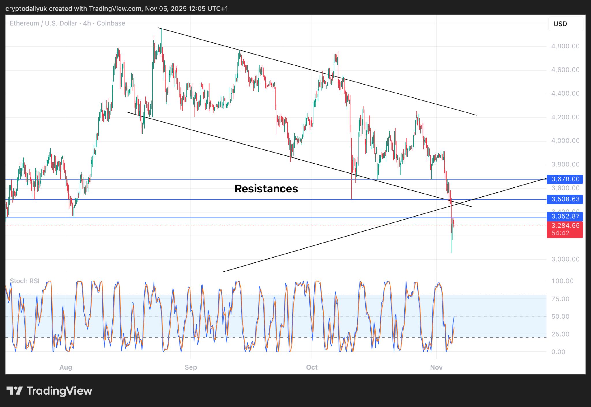 Altcoin Melonjak Setelah Penurunan Drastis: Reli Lega atau Pemulihan Nyata? Analisis Pasar image 1