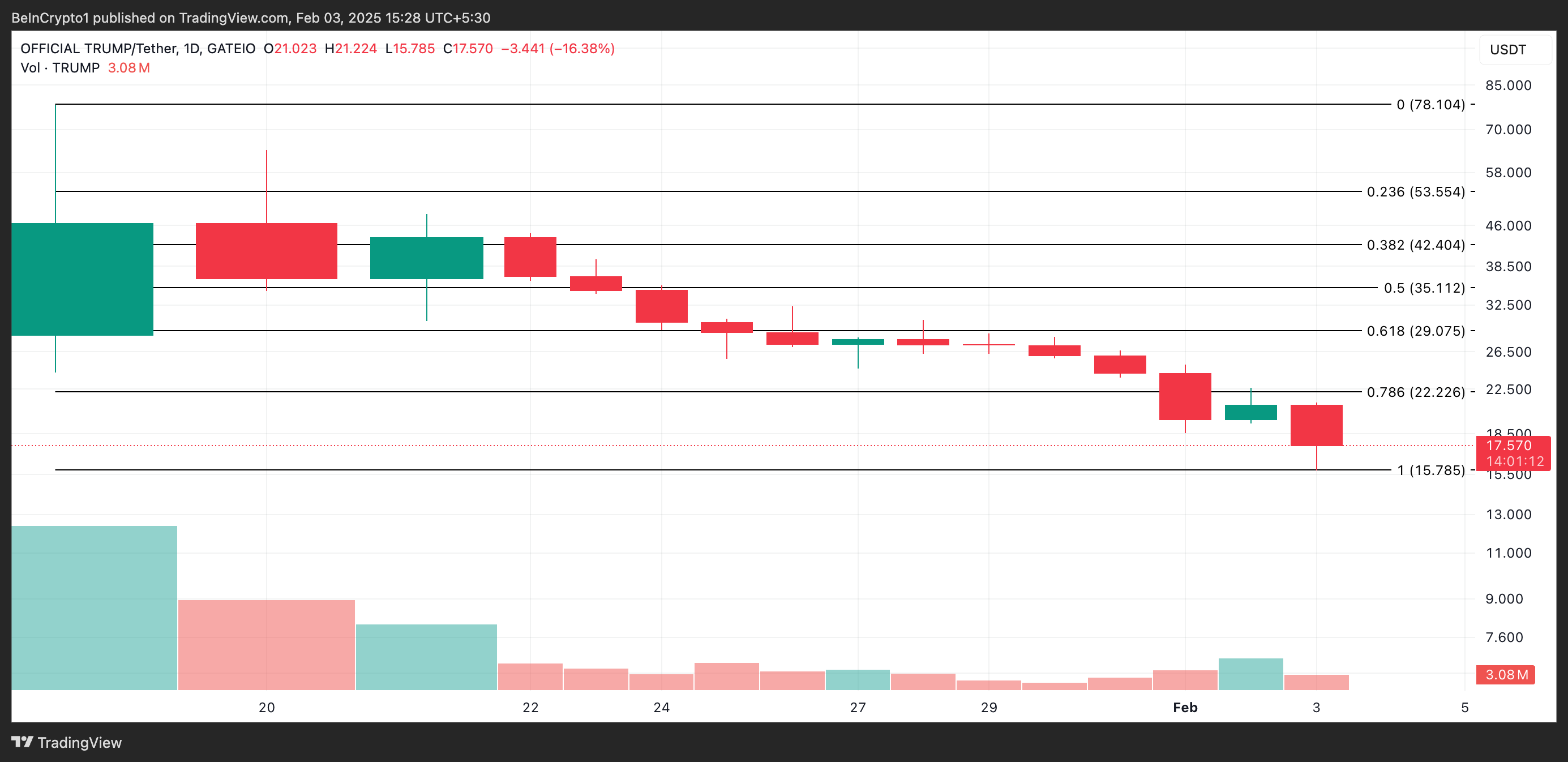 Why These Altcoins Are Trending Today — February 3 image 2