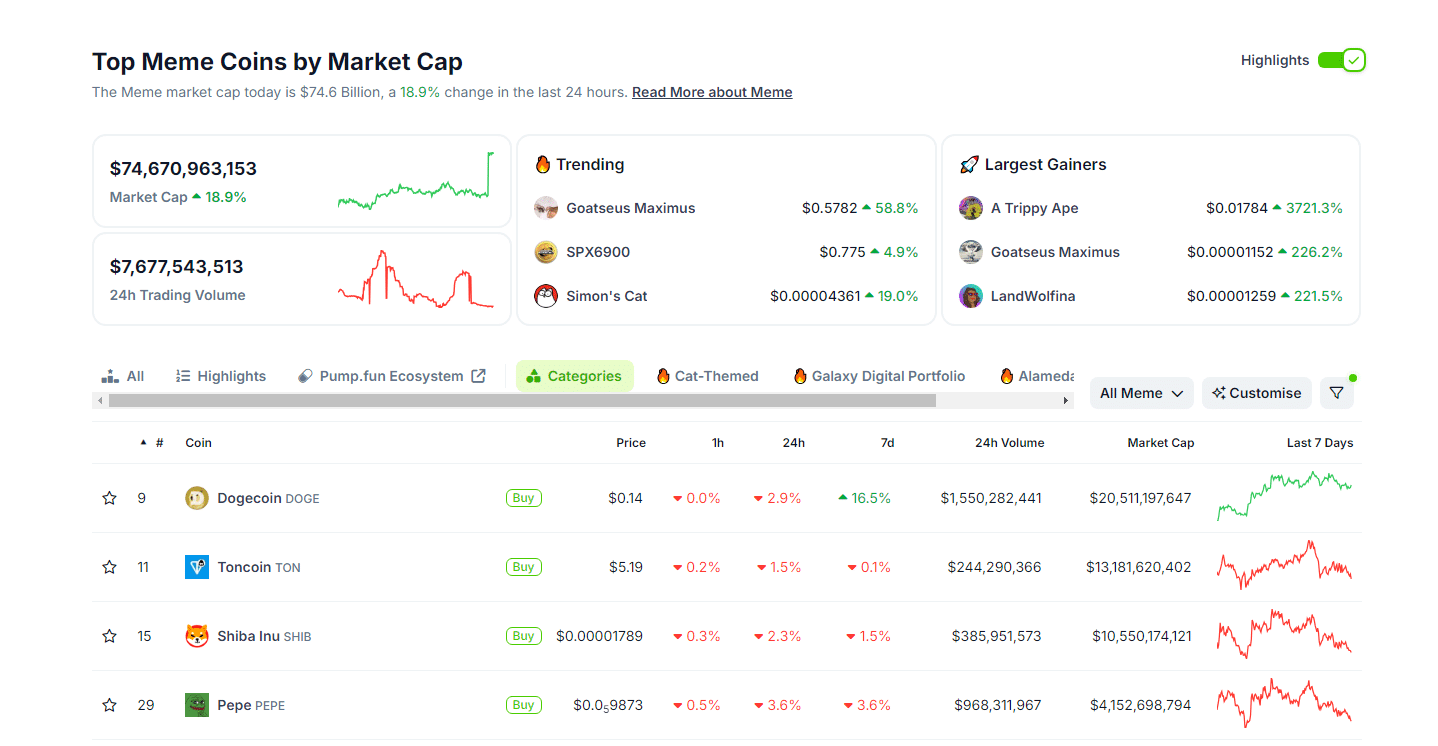 Dogecoin Rallies 30% as Market Shifts into Blue Chips: But These New Meme Coins Could Outperform DOGE image 1