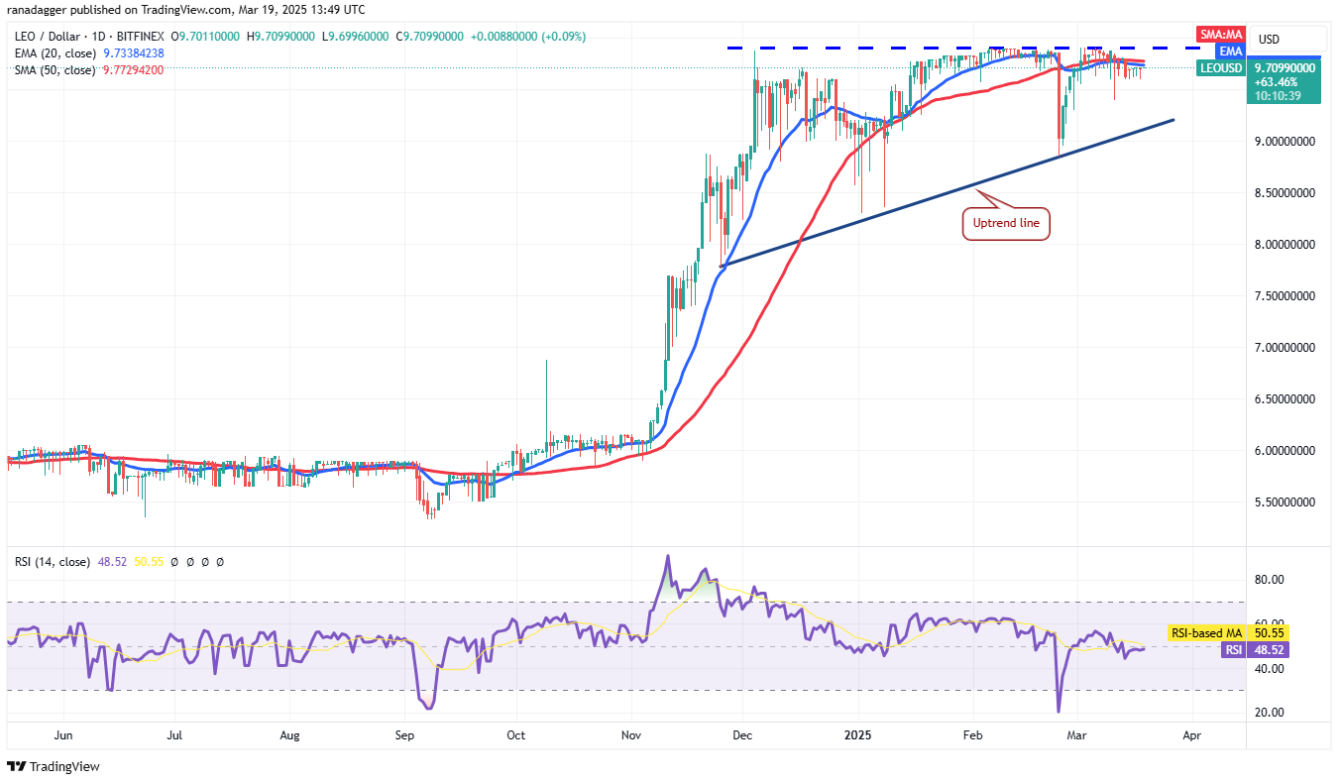 Phân tích kỹ thuật ngày 20 tháng 3: BTC, ETH, XRP, BNB, SOL, ADA, DOGE, LINK, LEO, TON image 8
