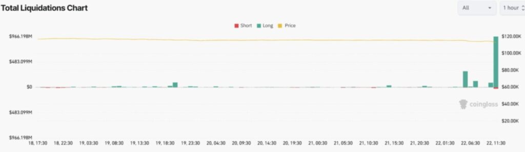 Market Crypto Crash: Kenapa Pasar Crypto Turun Hari Ini (22/9/25)? image 1