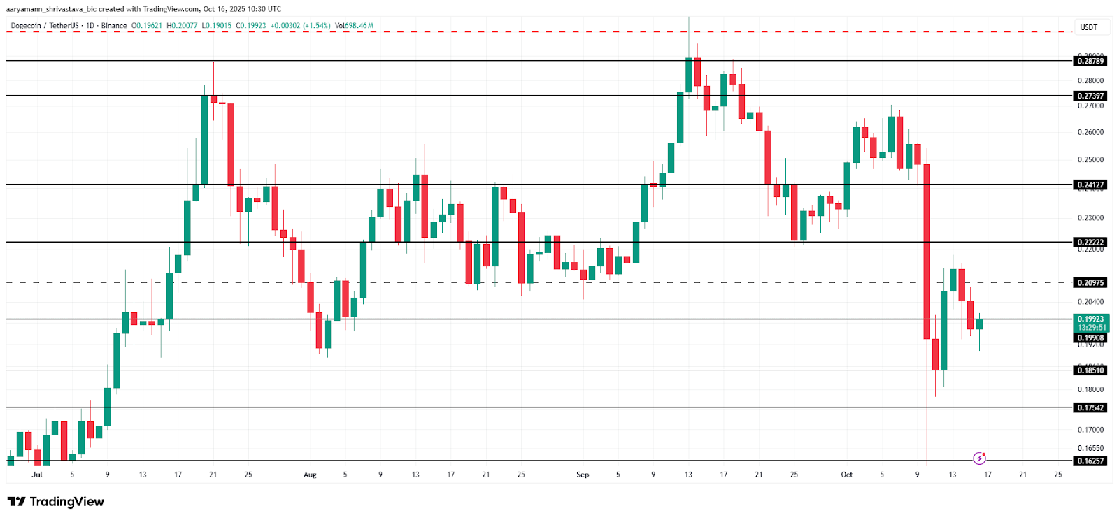 Прогноз цены Cardano: ADA рискует потерпеть крах из-за оттока $25 млн, который не соответствует достижению Leios image 0
