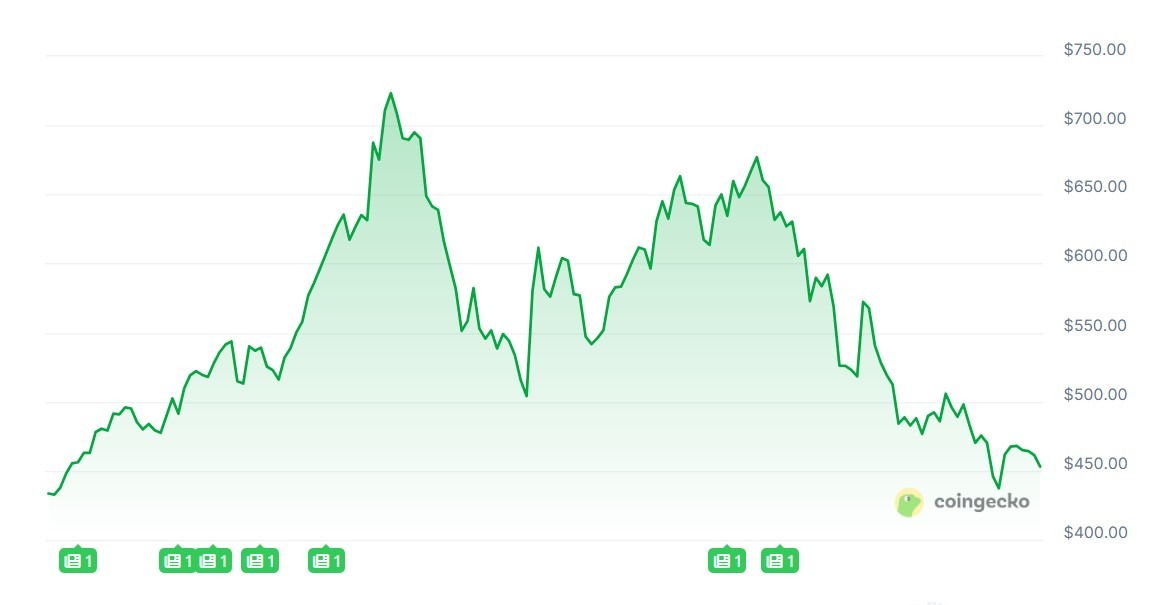 アーサー・ヘイズ氏、ジーキャッシュ保有者にCEXからの引き出しと資産の「シールド」を指示 image 0