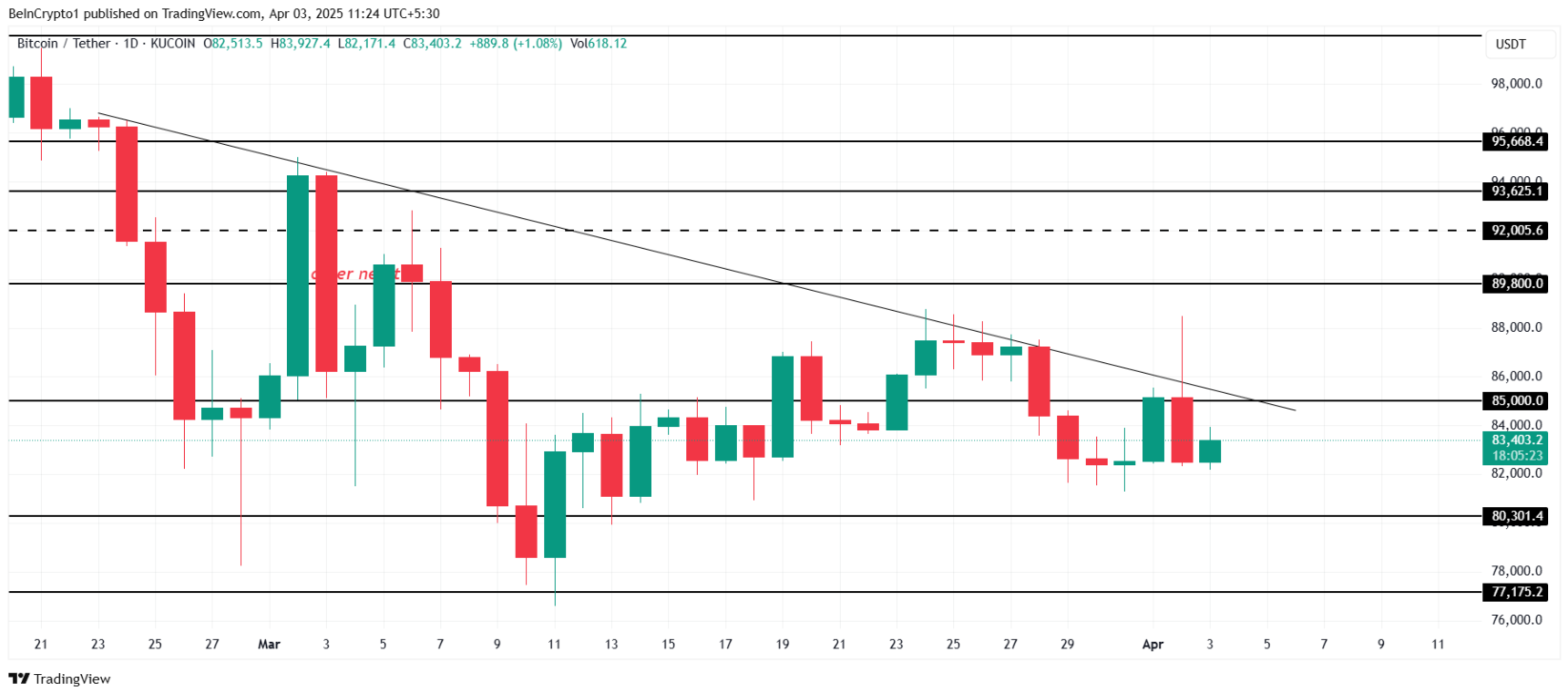 Holder Bitcoin vẫn chưa đầu hàng bất chấp đà suy yếu của giá image 2