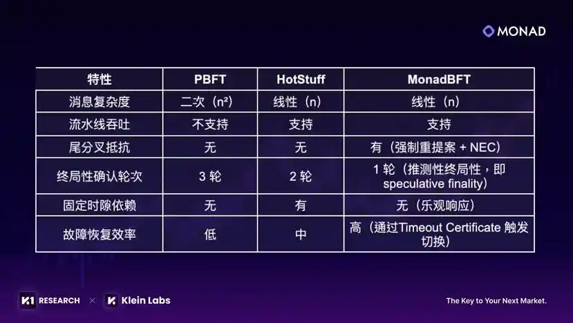 Monad的野望：從平行執行到大規模應用 image 4