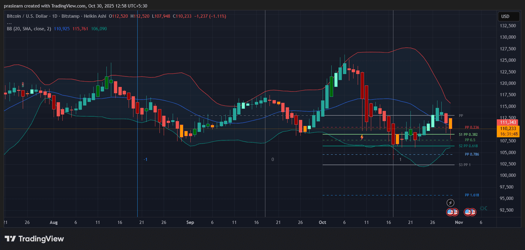 Wird die Zinssenkung der Fed eine neue Bitcoin-Rally starten?