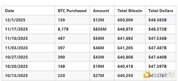 Chiến lược gây tranh cãi: Bế tắc của các cổ phiếu niềm tin BTC sau đợt giảm mạnh image 3