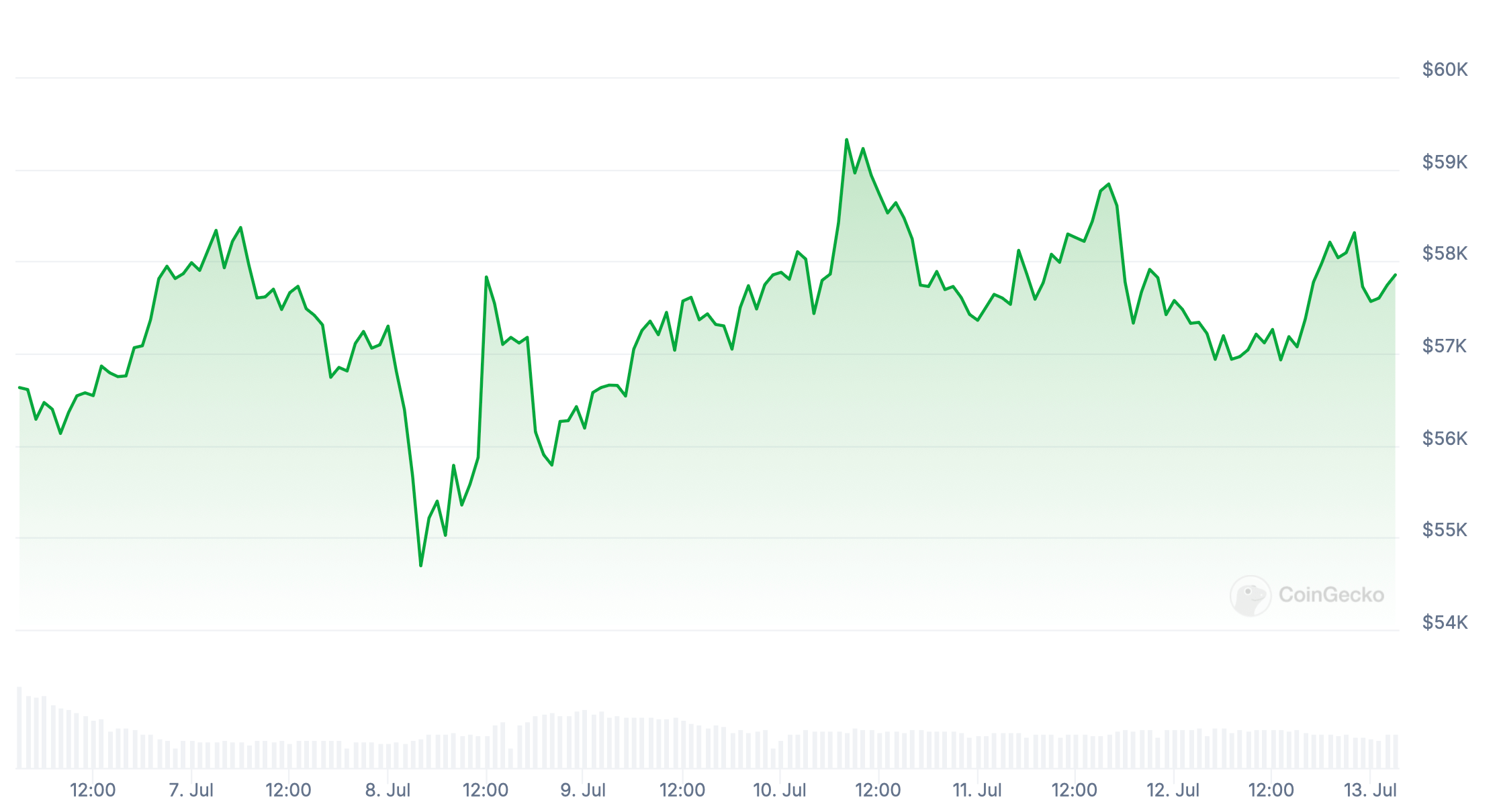 Аналитики Coinbase рассказали, что стало причиной интереса розничных инвесторов к криптовалютам в 2024 году image 4