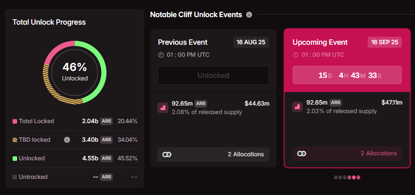 5 Unlock Token Terbesar September 2025 image 3
