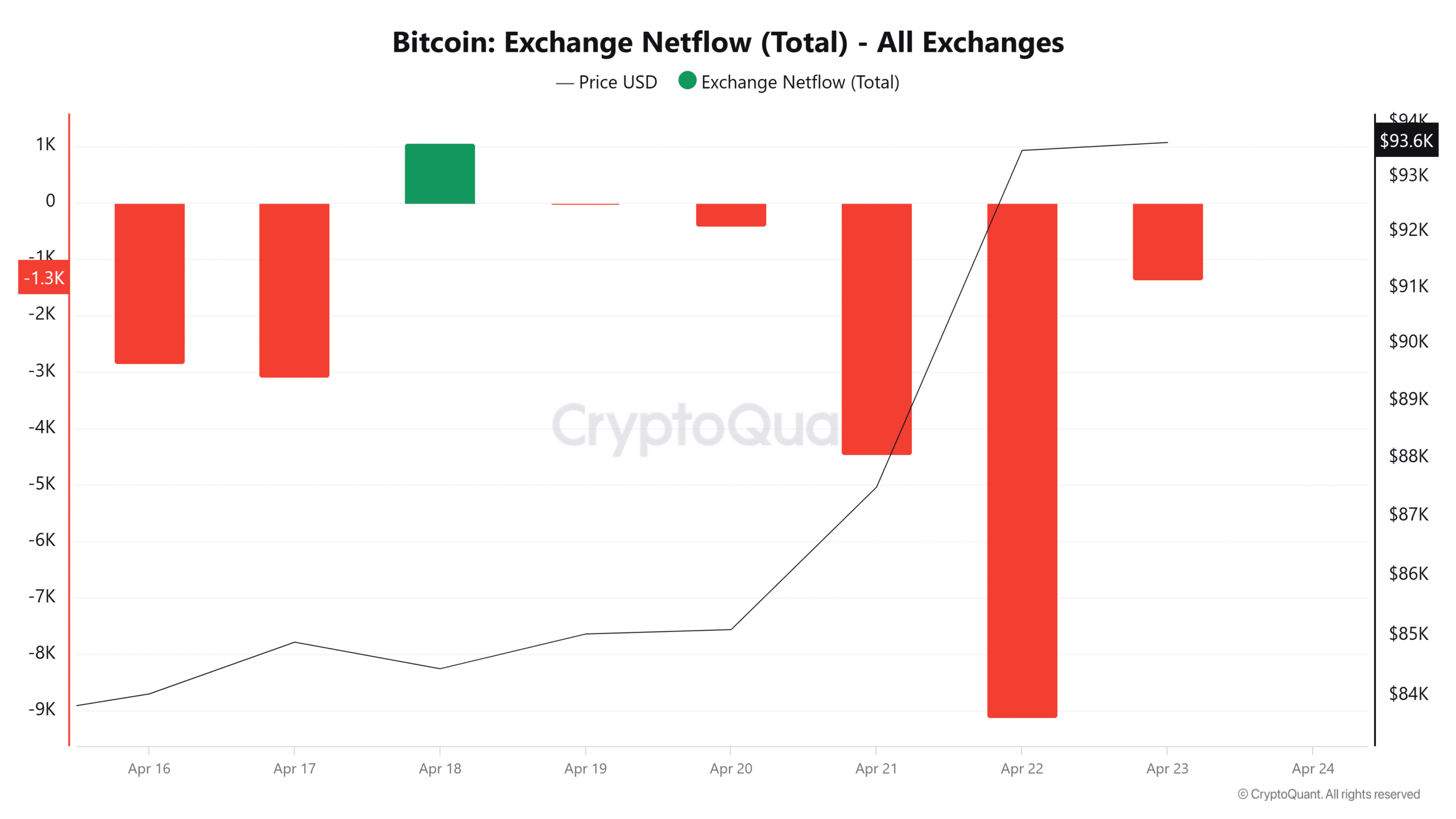 Bitcoin có thể đạt $100K lần nữa, nhưng cần cẩn trọng những yếu tố này image 3