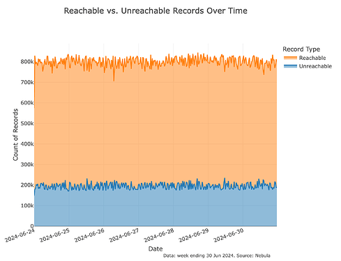 Ethereum discv5 DHT Network Health Weekly Reports image 8