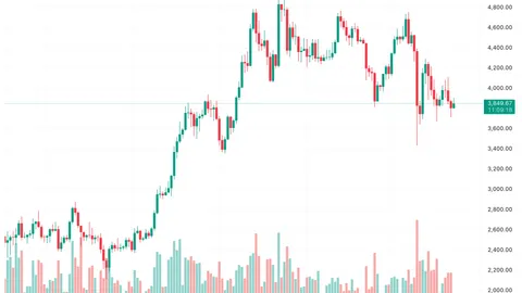 Ethereum Haqiqiy Qiymatdan Yuqorida Barqaror Turmoqda – Yangi Likvidlik Keyingi Portlashni Qo‘llab-quvvatlay oladimi?