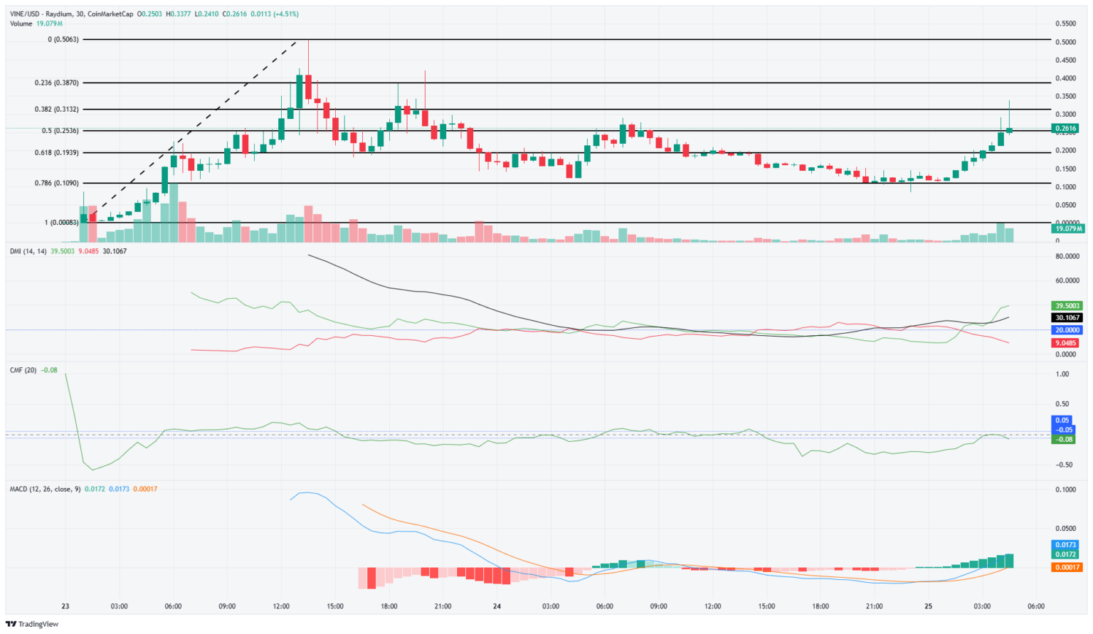Tin vắn Crypto 25/01: Bitcoin sắp bước vào giai đoạn tăng giá parabol mới cùng tin tức Tether, ETF, WFLI, KAS, Jupiter, VINE, a16z image 7