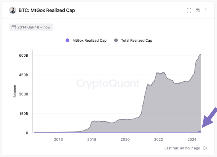 US Regaining Dominance of Bitcoin (BTC) Holdings, According to CryptoQuant CEO image 1