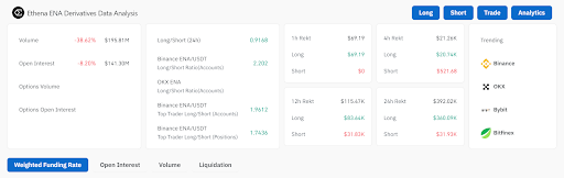 FTT, WLD, ENA, RNDR, FET: 5 Cryptos Showing Notable Market Movements image 5