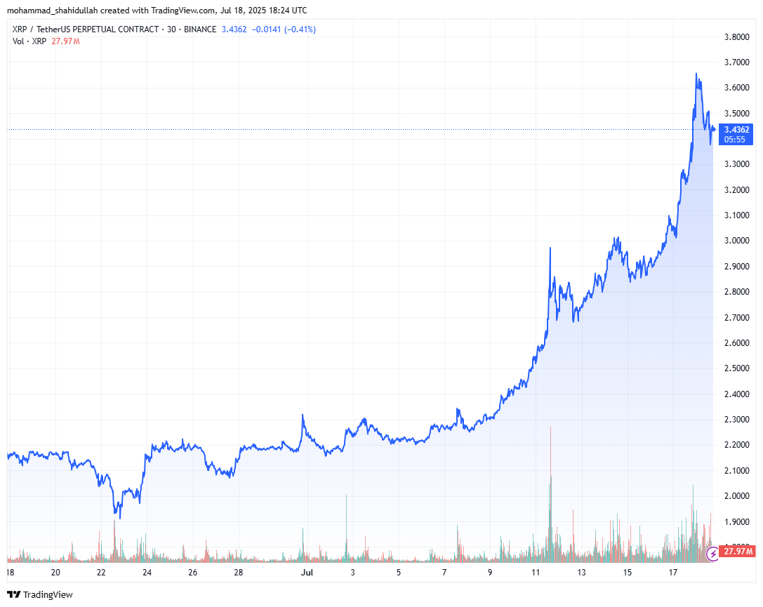Barstool’s Dave Portnoy Sold XRP Early – “I Could’ve Made Millions” image 0