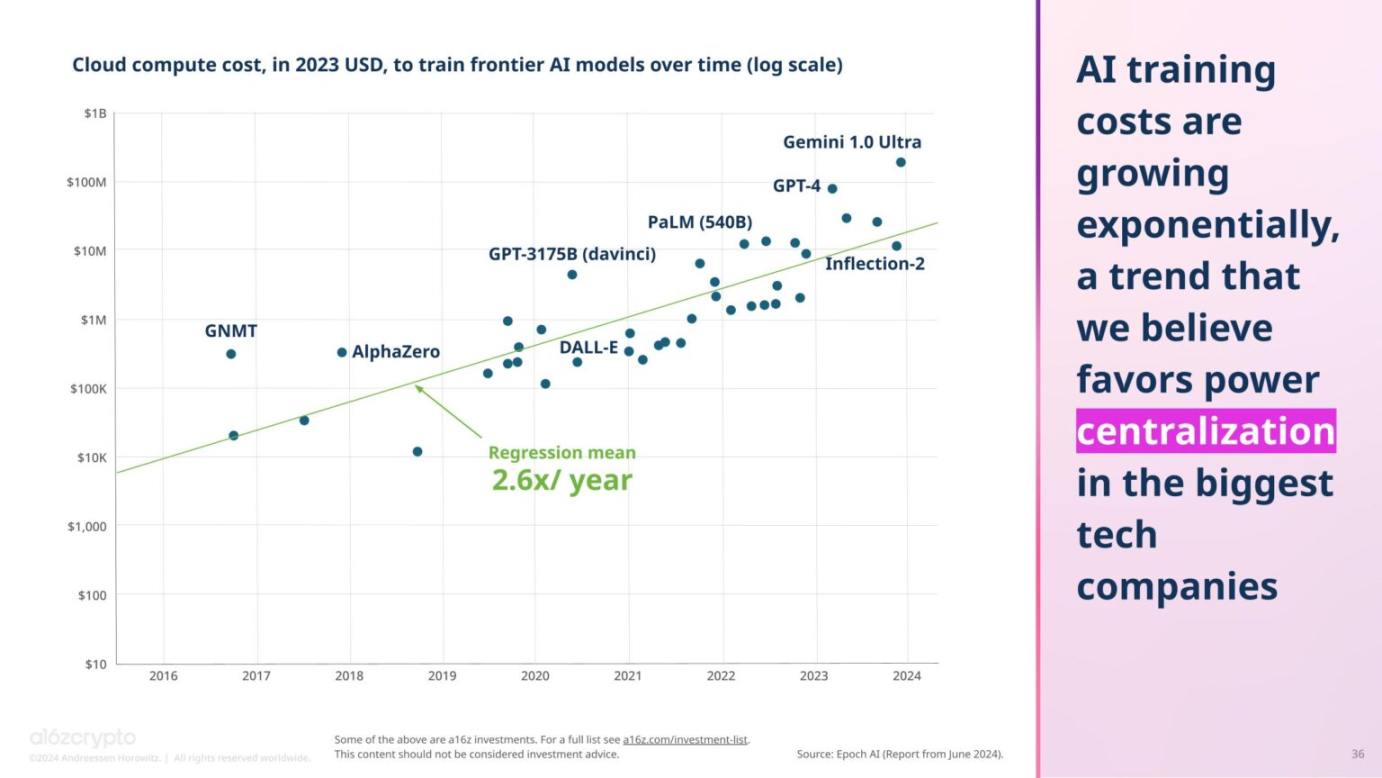A16z: 2024年の暗号通貨の現状 image 27