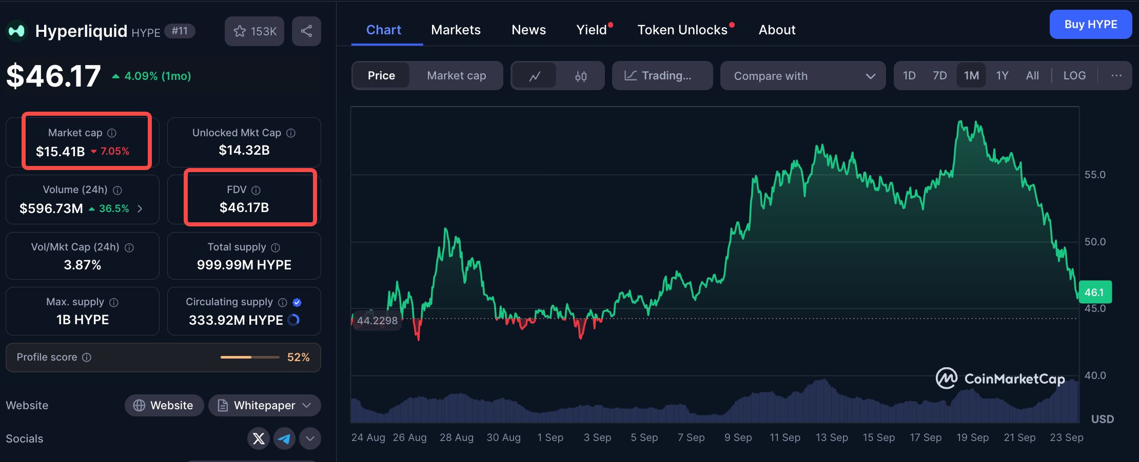 $HYPEの半分をバーン？過激な提案が引き起こしたHyperliquidの評価大議論
