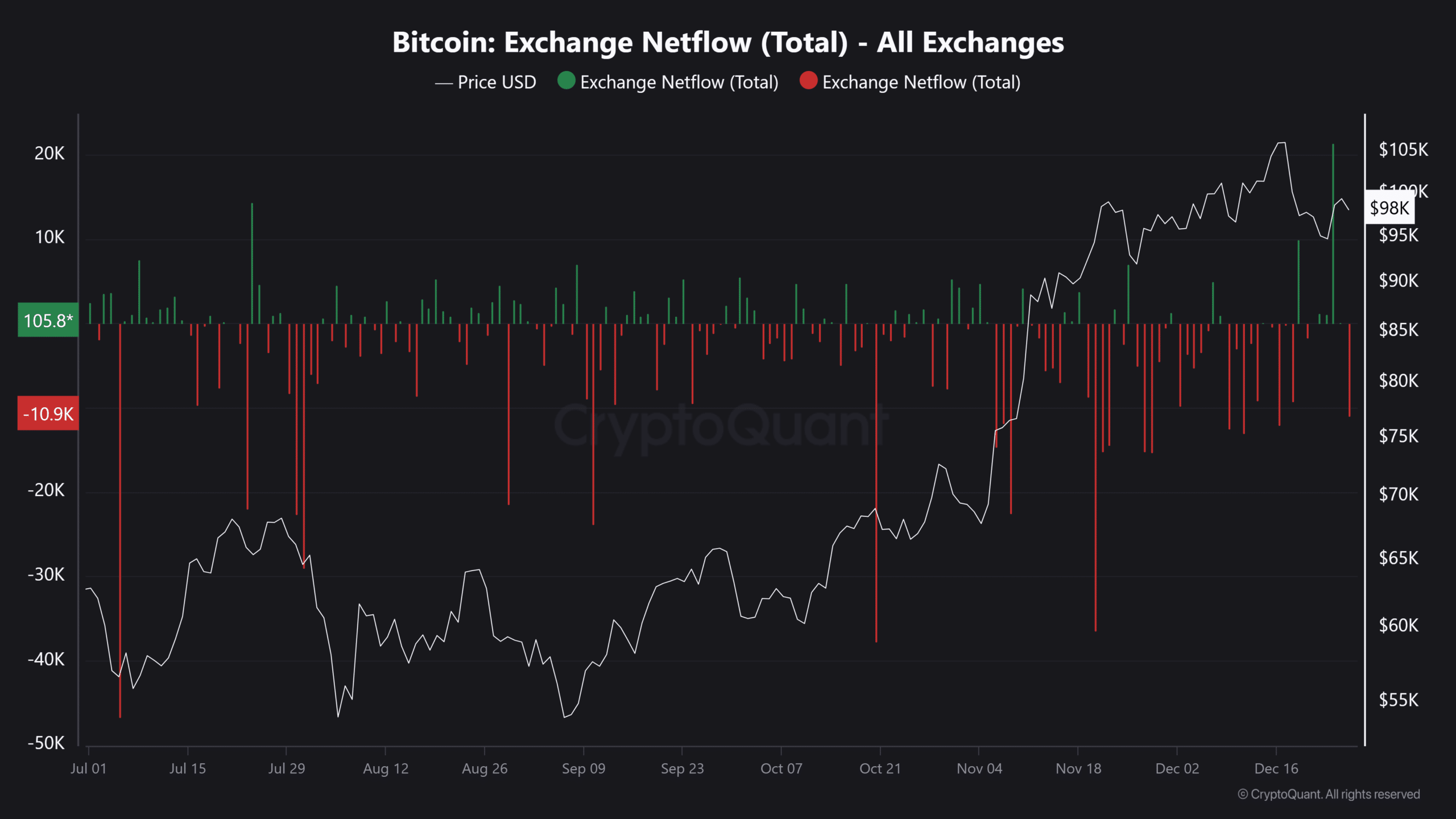 Bitcoin’s Future: Is Consolidation the Key to a Potential Rally Amid Economic Caution? image 0