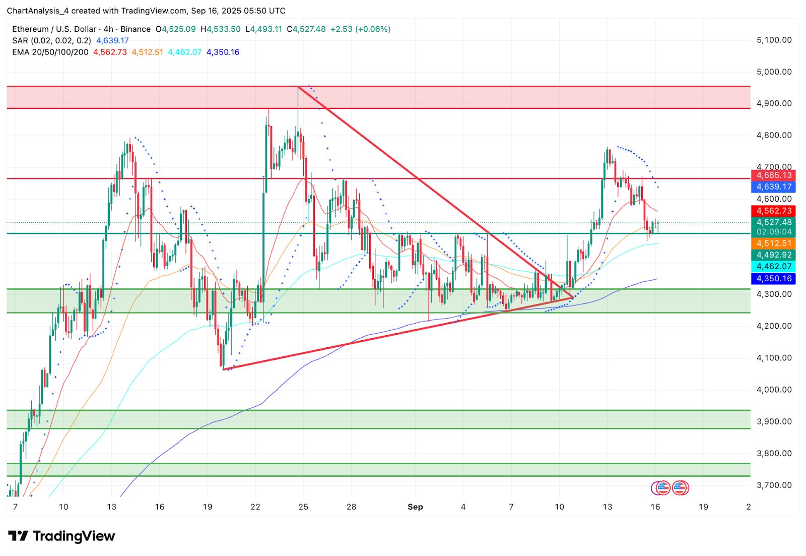 Prévision du prix de l’Ethereum (ETH) pour le 17 septembre image 1
