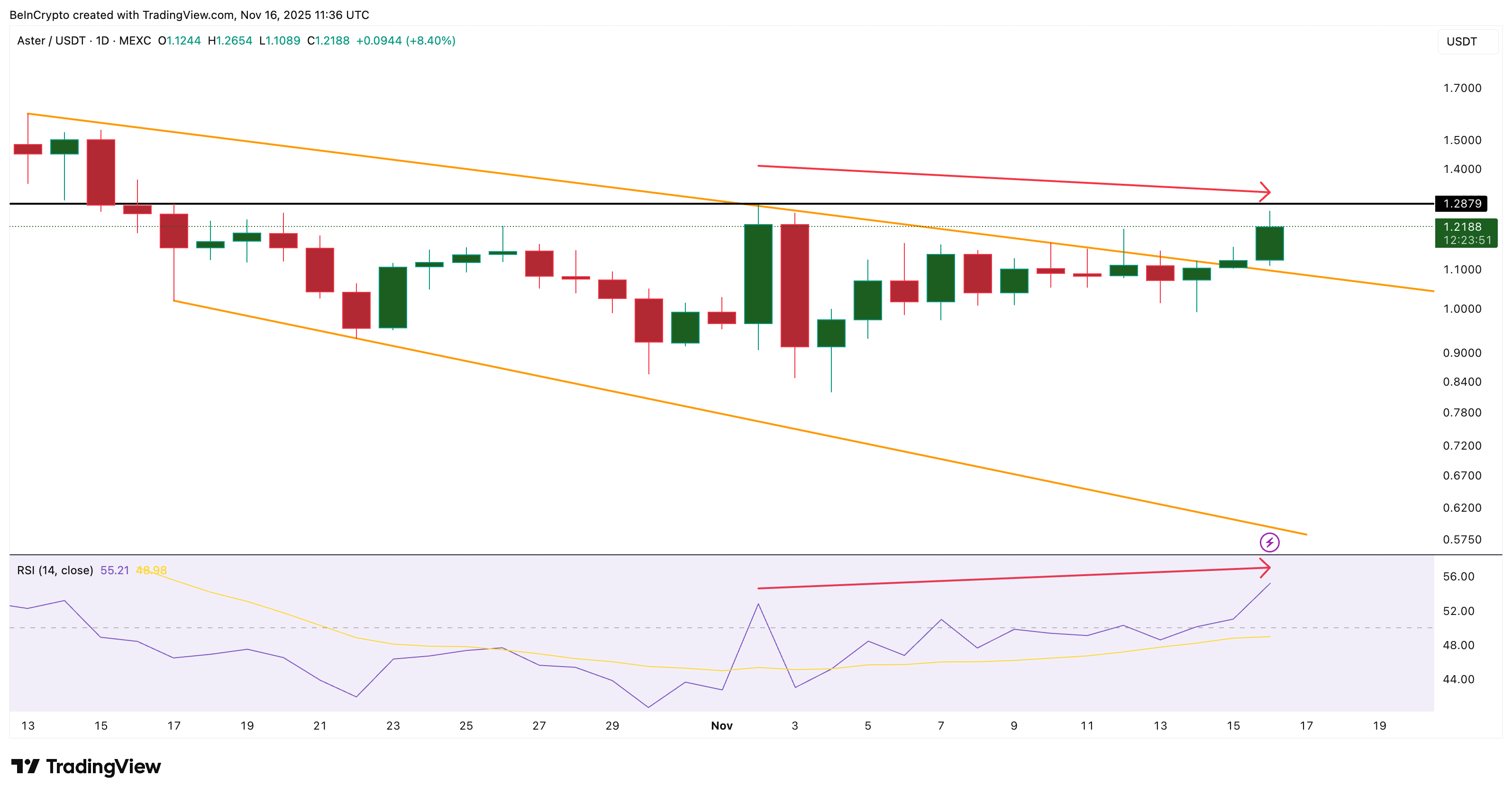ASTER Breakout Confirmed, But Price Flashes Warning image 0
