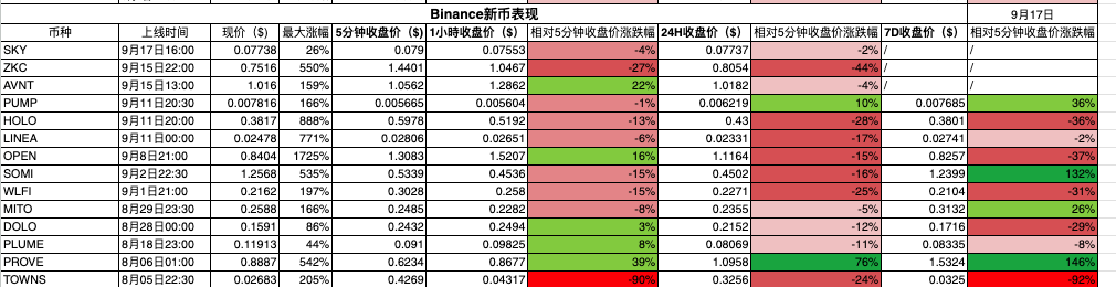 数据透析：十大主流交易所新币与合约数据深度对比 image 1
