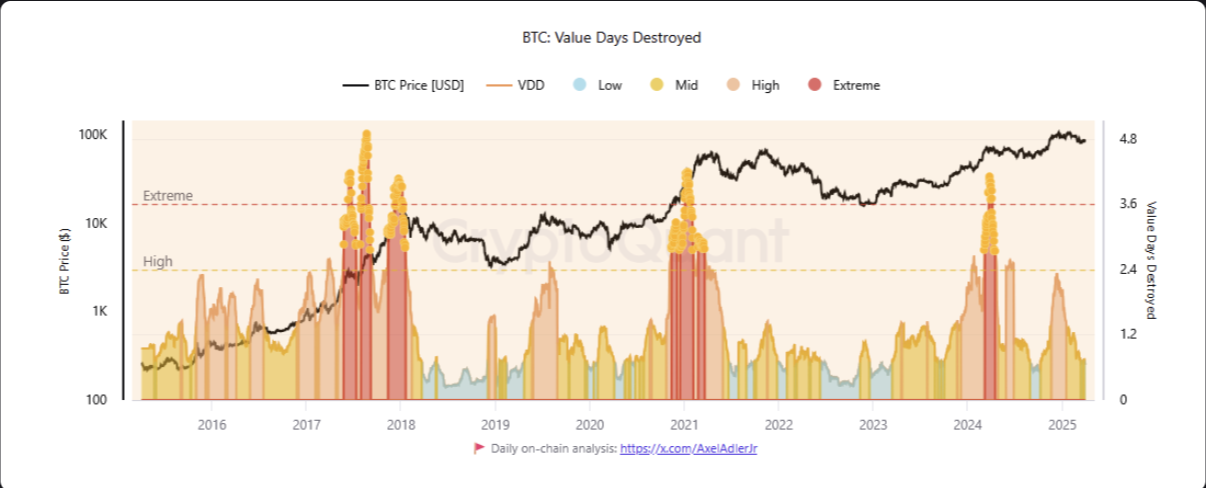 Bitcoin’s Easing Selloffs and RSI Breakout May Signal Potential Price Surge to $91,000 image 1