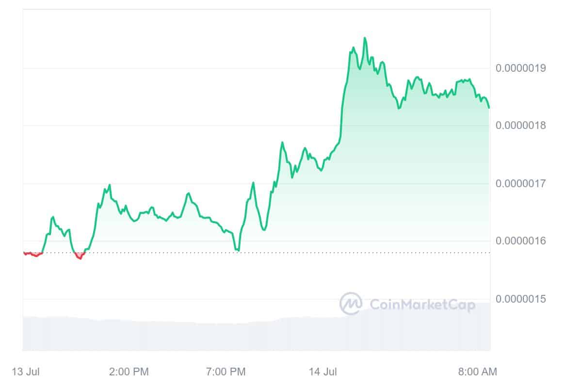 Next Cryptocurrency to Explode Sunday, July 14 — MAGA, Aerodrome Finance, Mog Coin, Bittensor image 7