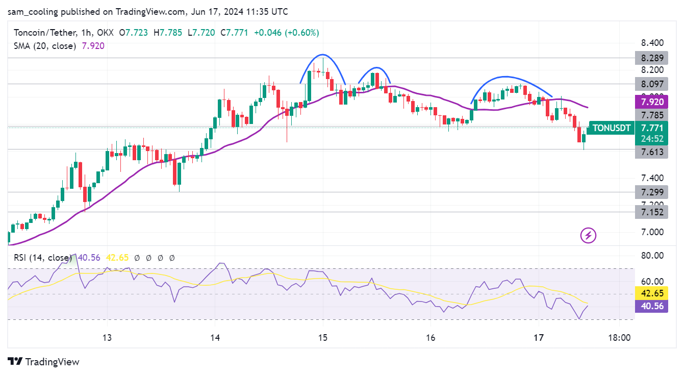 Telegram’s Toncoin (TON) Rises Amid Market Crash, Eyes on This Emerging Coin image 1
