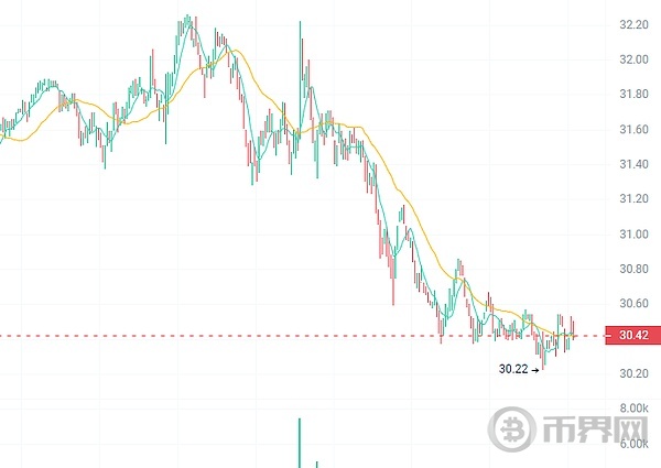 这4种加密货币将在牛市中反弹上涨近10倍! image 1