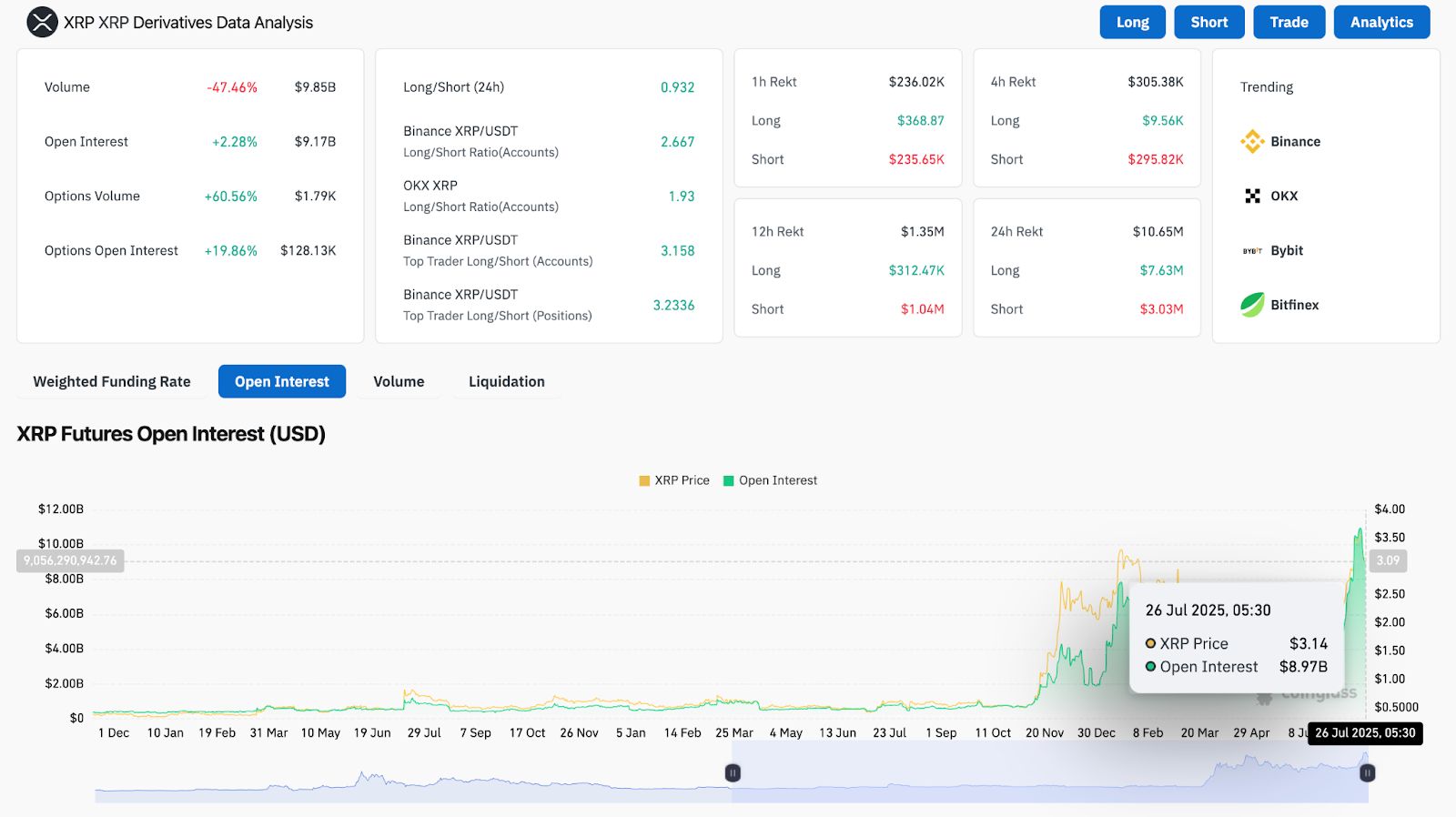Прогноз цены XRP на 27 июля 2025 г. image 9