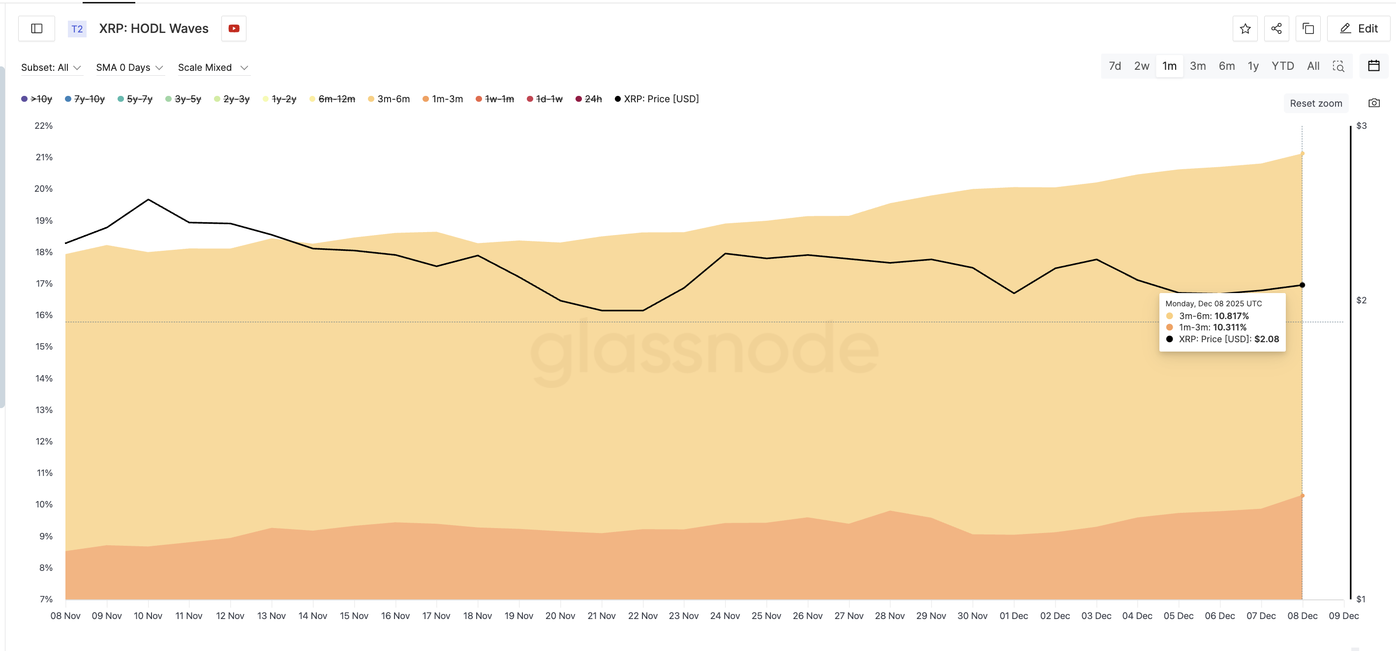 XRP’s Breakout Faces Hurdles From $143 Million Whale Sell-Off image 1