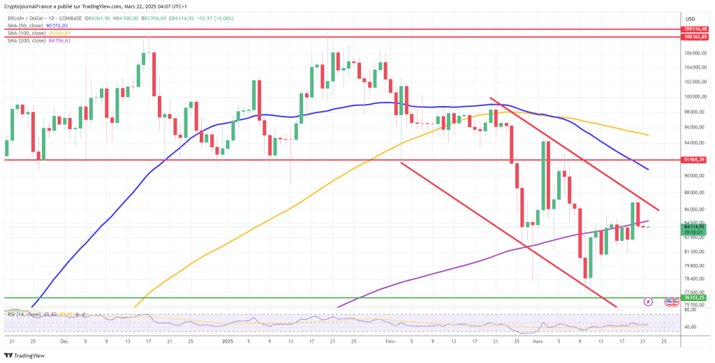 Bitcoin pourrait à nouveau chuter ce weekend : Dernière pause avant un rallye massif ? image 3