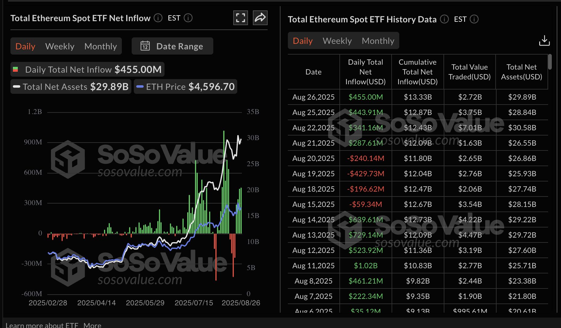 Cripto Hoy: Bitcoin apunta a un soporte clave en medio de una débil demanda en la cadena, mientras que Ethereum y XRP comercian de manera agitada image 2