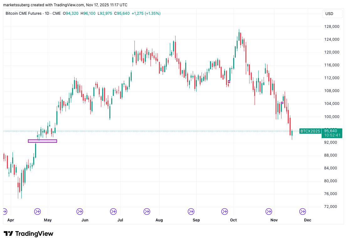 Mercado de alta do preço do BTC perdido? 5 coisas para saber sobre Bitcoin nesta semana image 4
