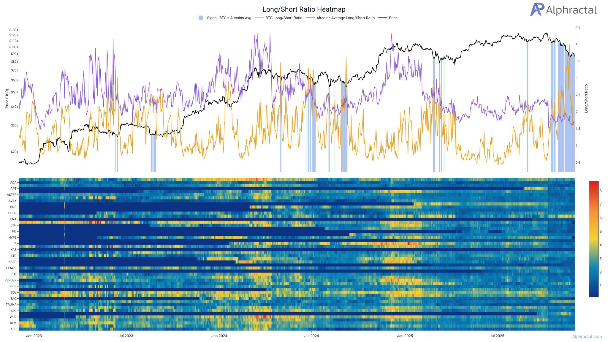 ビットコインの「より信頼性の高い」RSIバリアントが8.7万ドルで弱気相場の底圏に到達 image 1